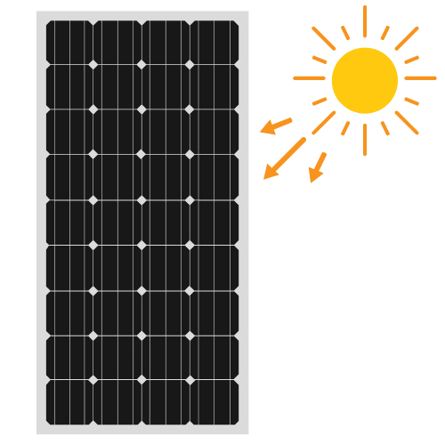 Solaranlage für Wohnmobil nachrüsten & einbauen Solaranlage nachrüsten in Wohnmobil Werkstatt, Einbau - in meiner Nähe